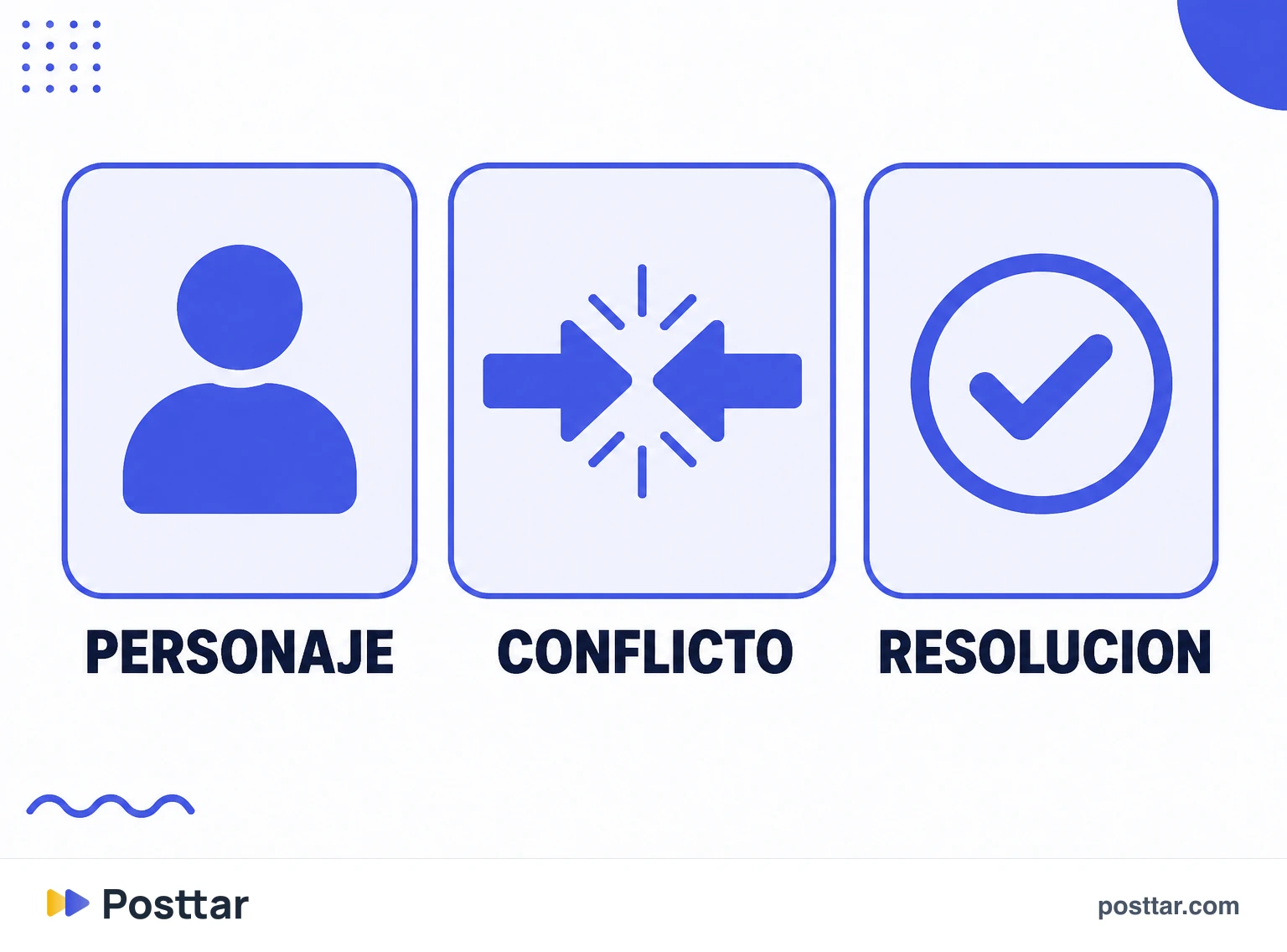 Infografía de los tres elementos de una historia