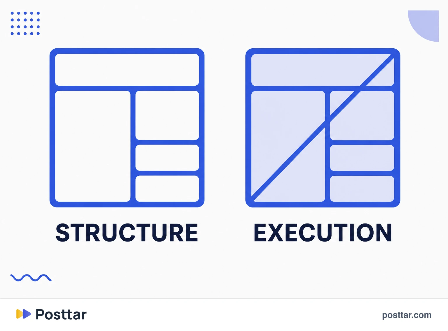 The line between using structure and copying execution