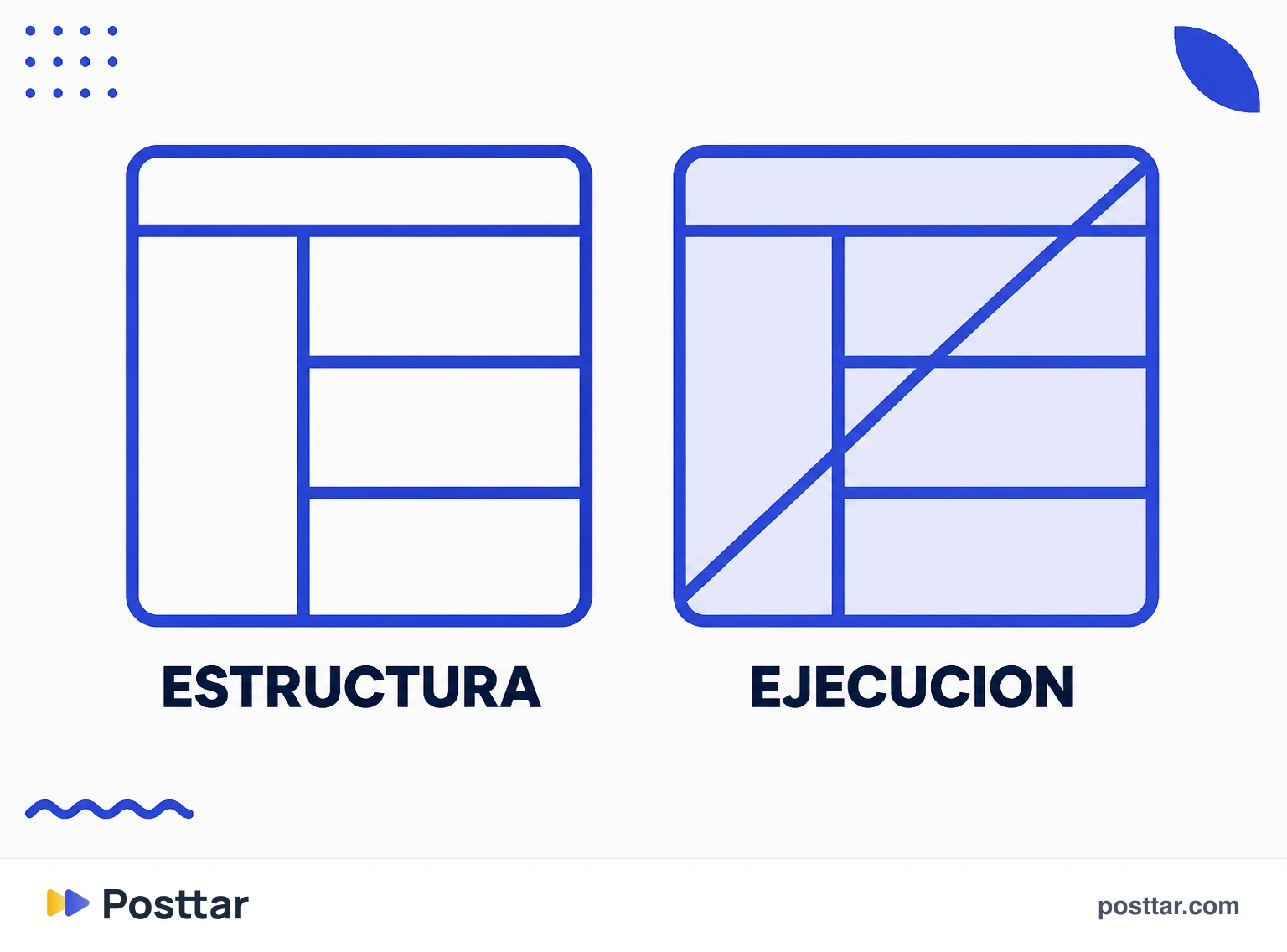 La línea entre usar la estructura y copiar la ejecución