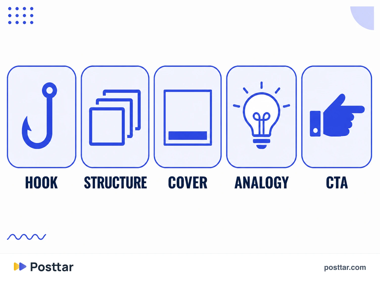 Infographic of swipe file categories