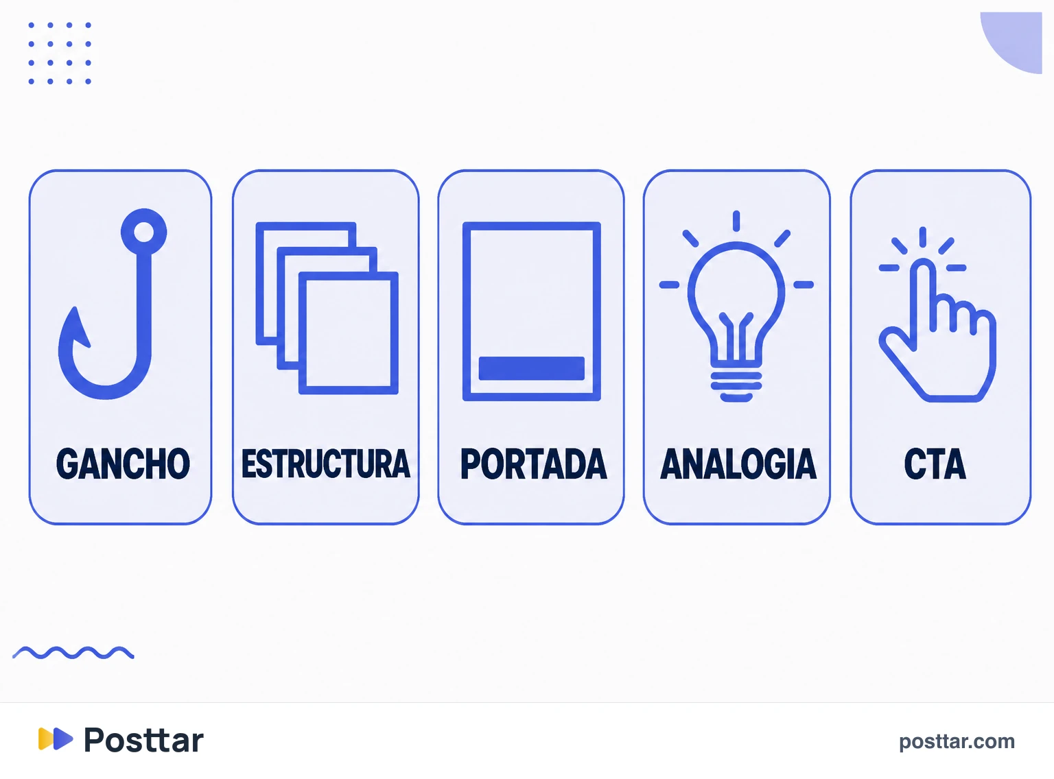 Infografía de las categorías de un swipe file