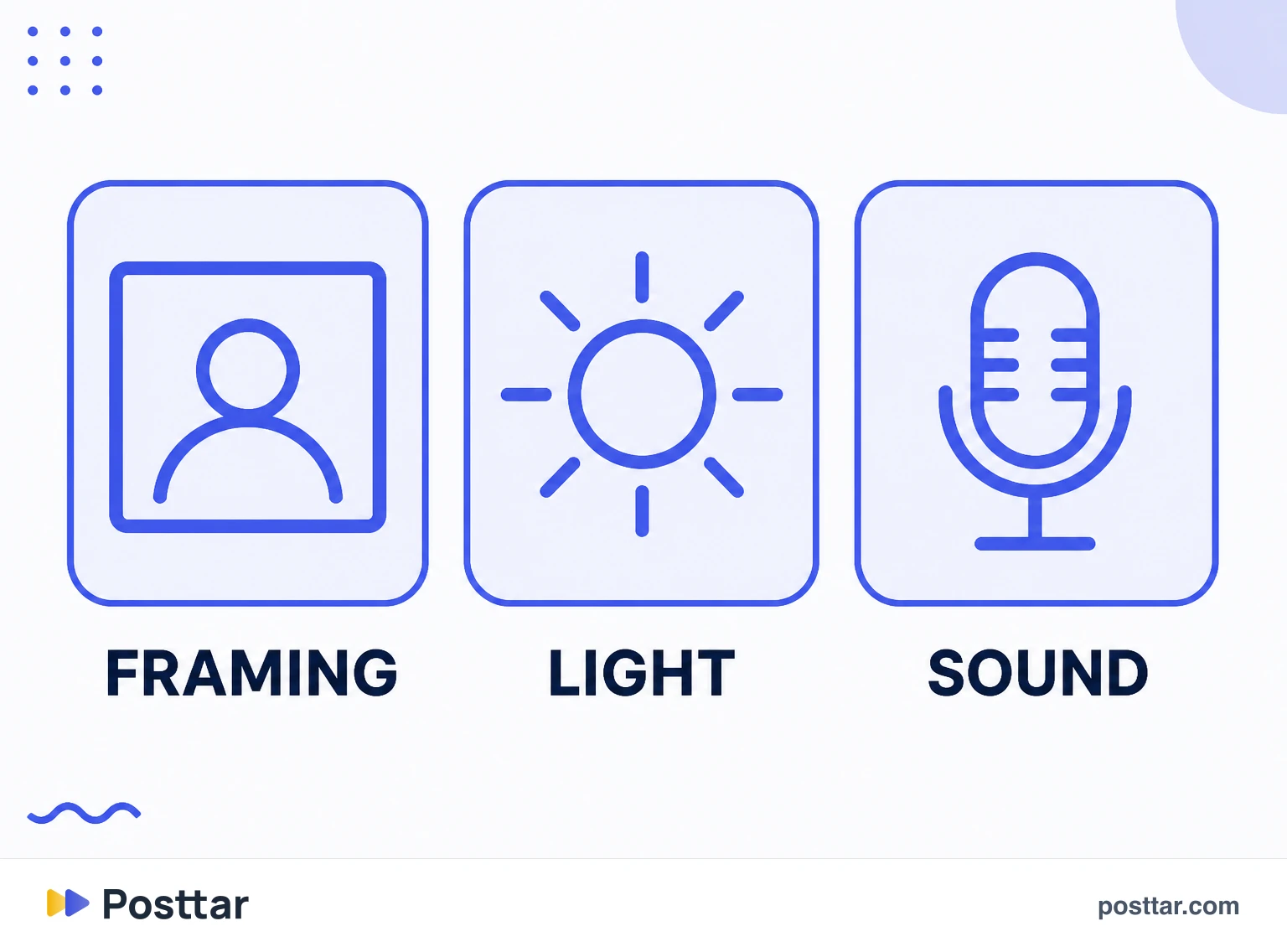 Infographic of framing, light and sound