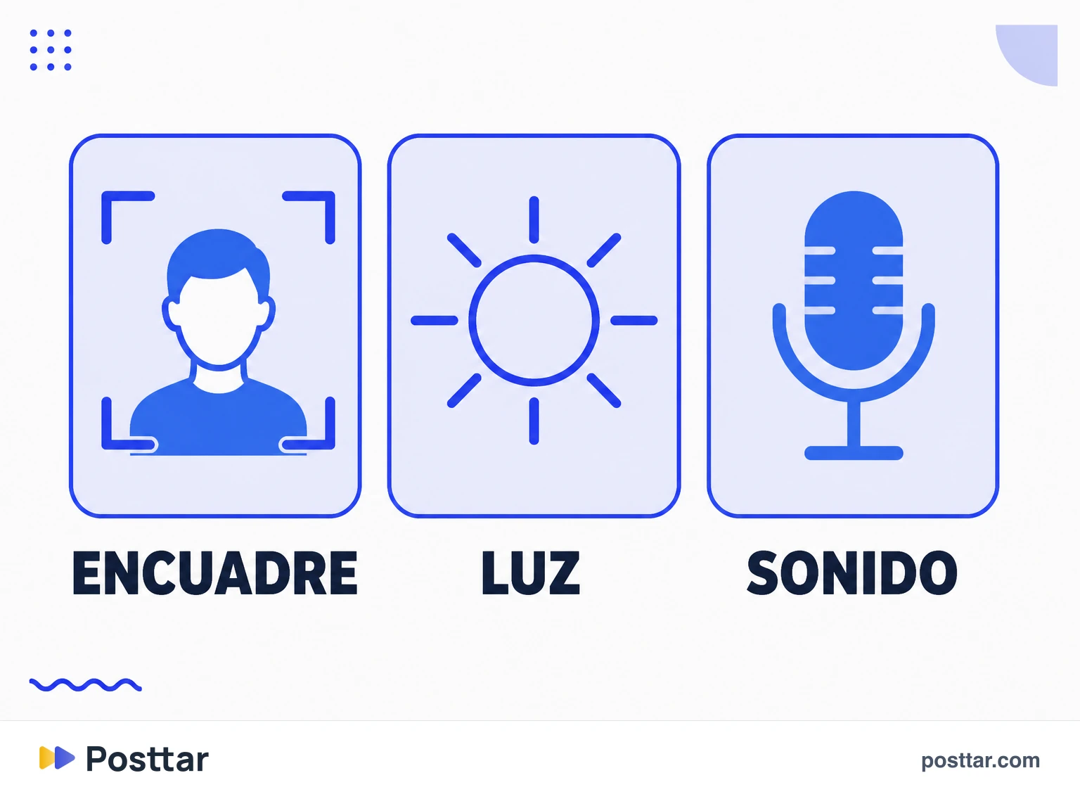 Infografía de encuadre, luz y sonido