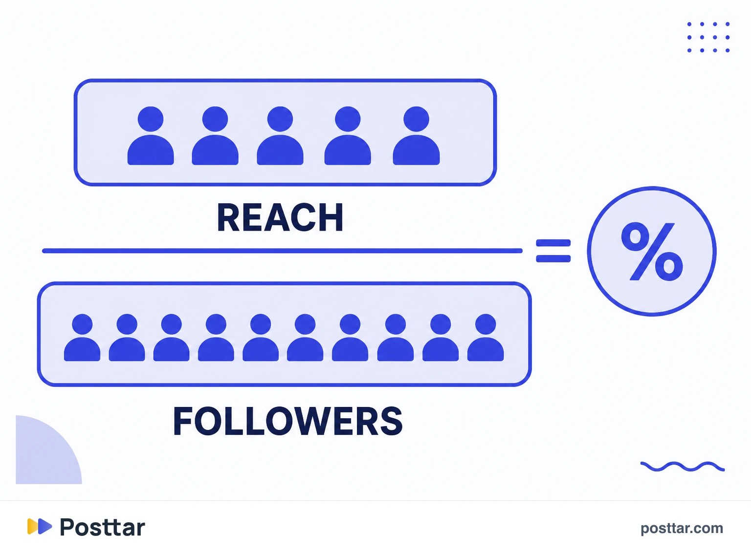 Infographic of the reach rate formula