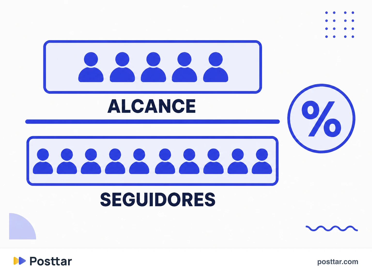 Infografía de la fórmula de la tasa de alcance