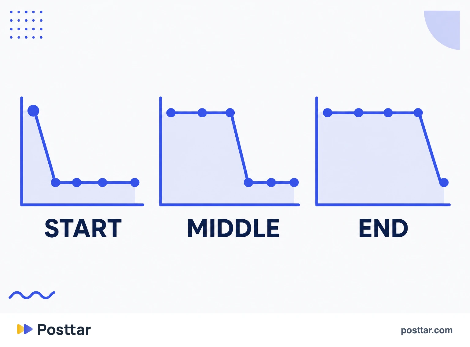 Infographic of drop patterns across a carousel