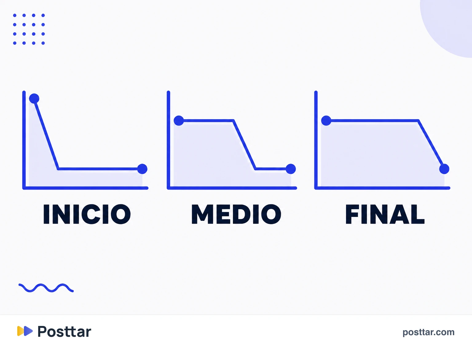 Infografía de los patrones de caída a lo largo del carrusel