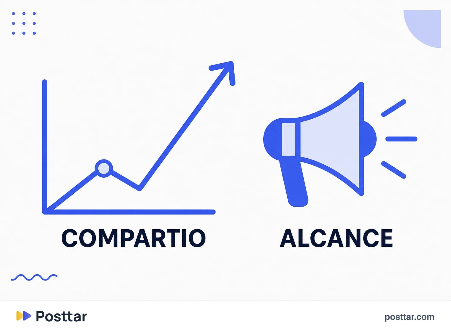Curva de alcance subiendo tras un pico de compartidos