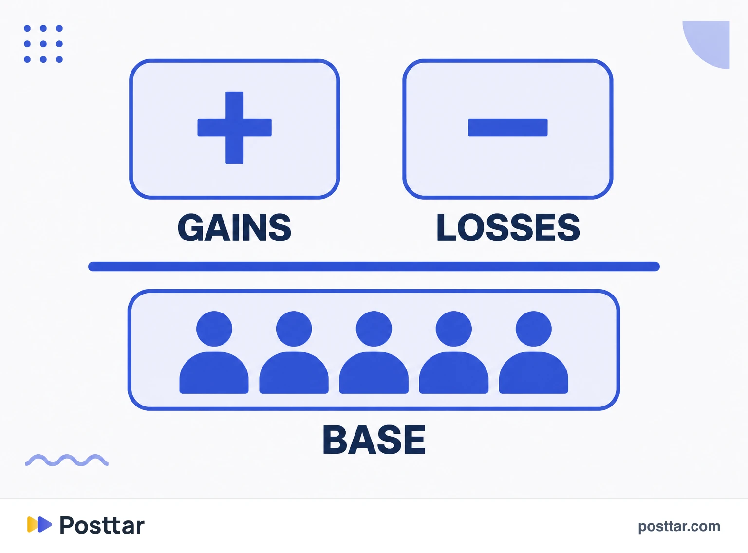 Infographic of the net gain over starting base formula