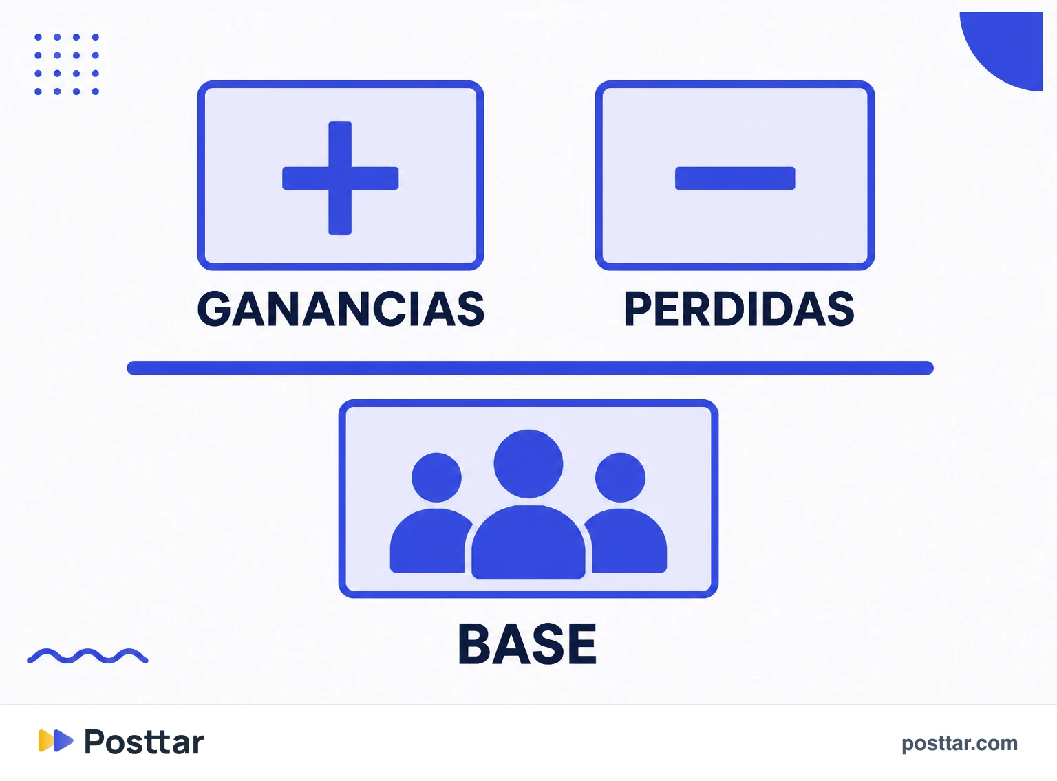 Infografía de la fórmula de ganancia neta sobre base inicial