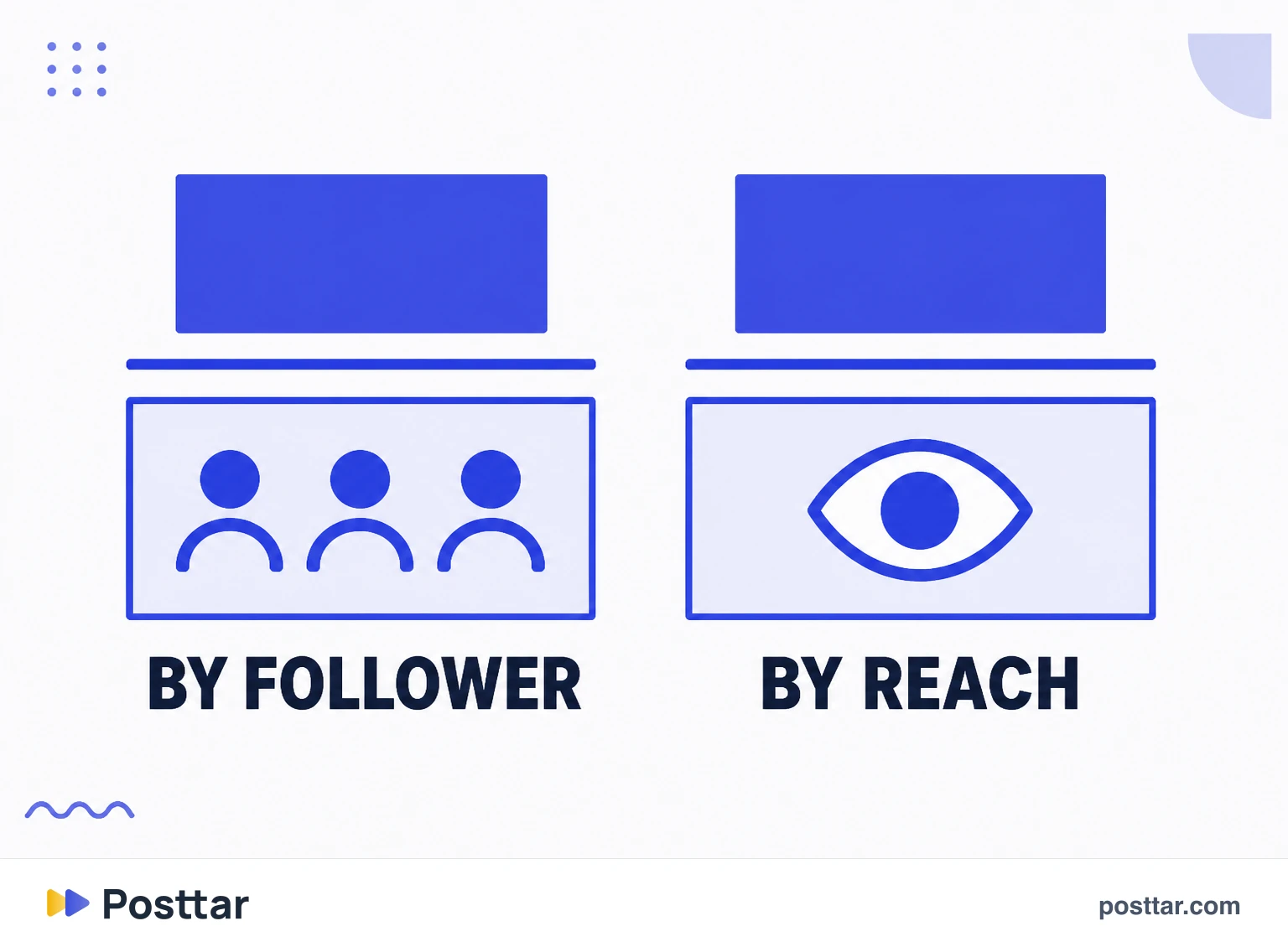 Infographic with the two engagement rate formulas
