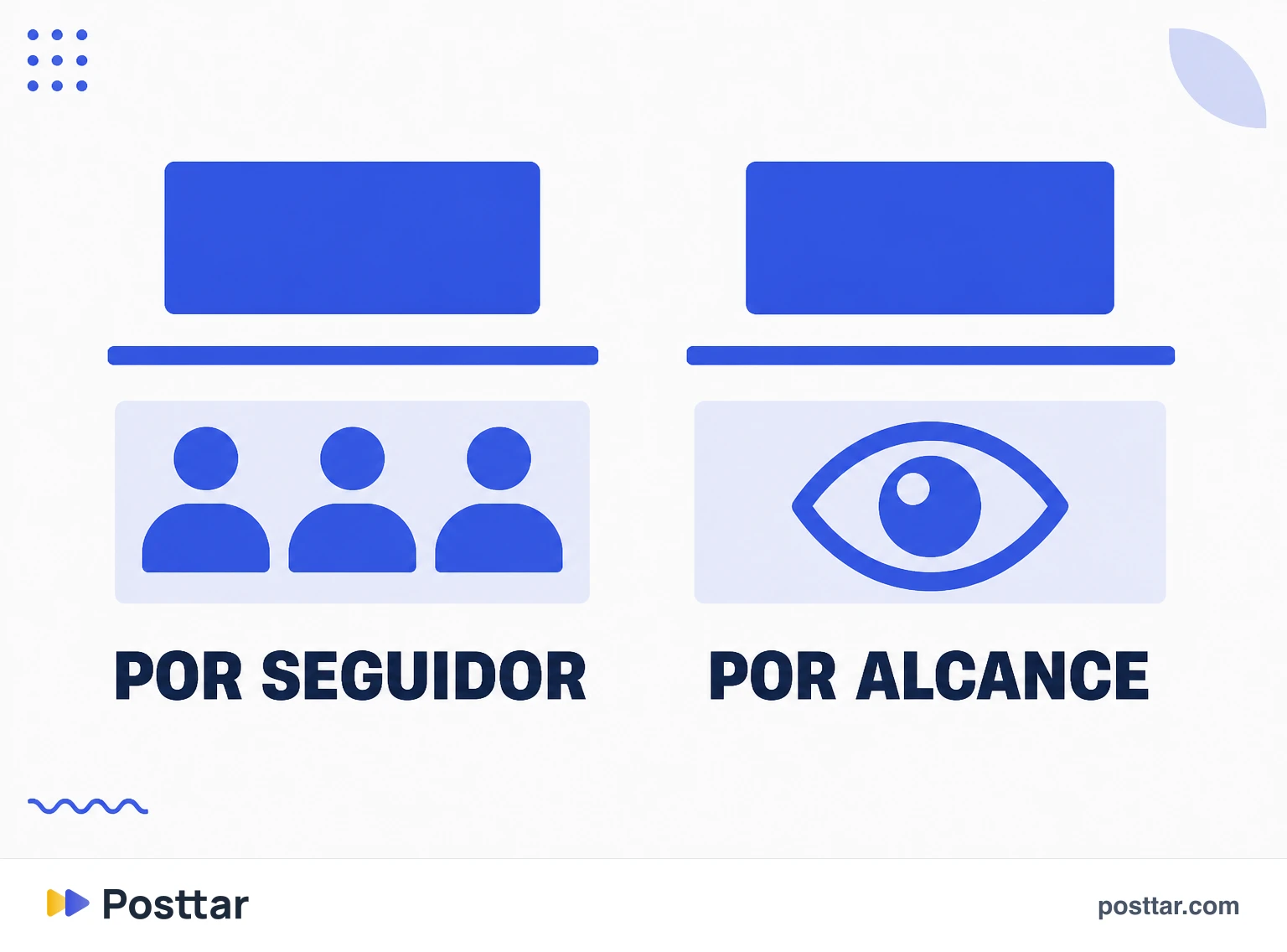 Infografía con las dos fórmulas de tasa de interacción