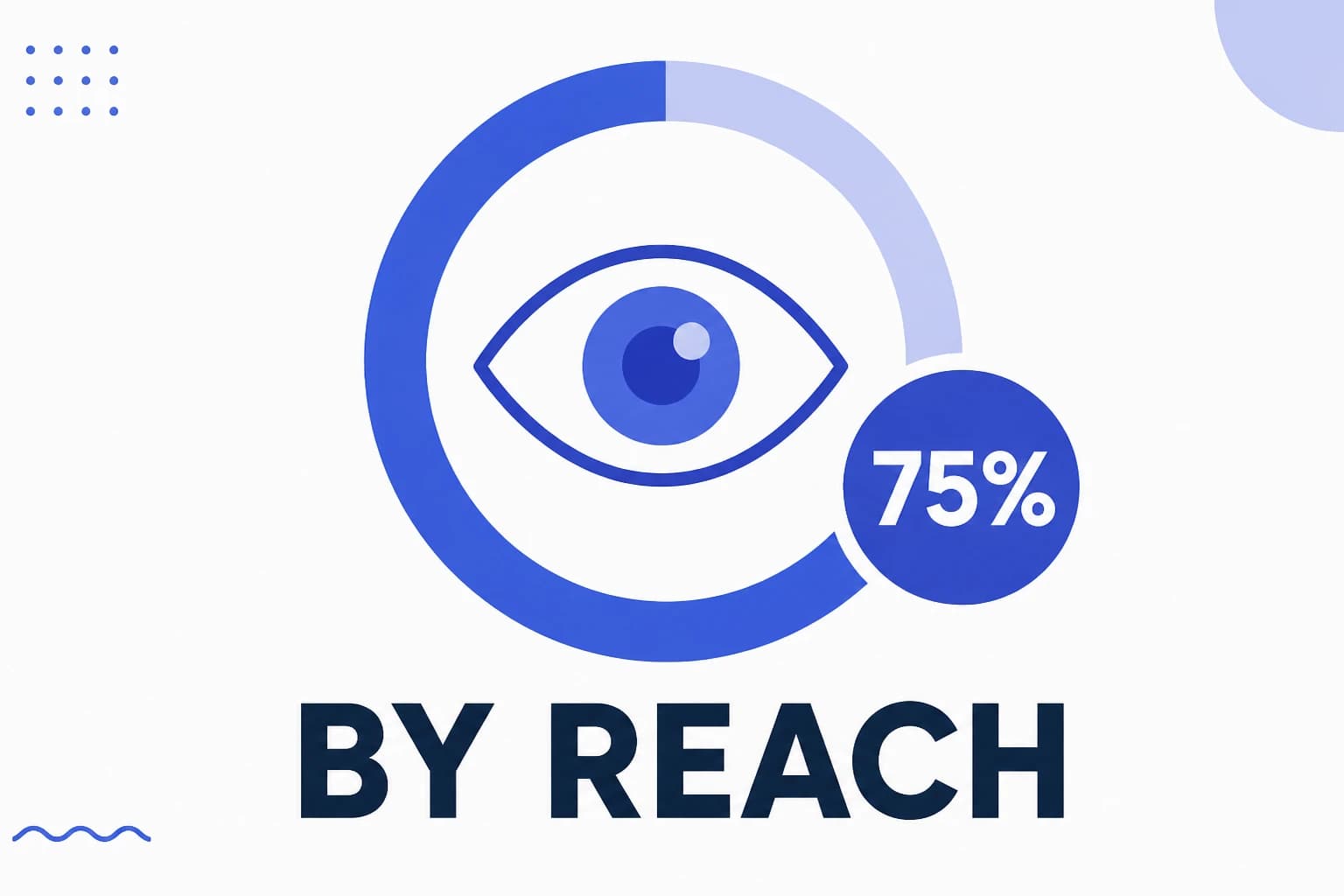 Illustration of engagement rate by reach, showing the share that reacted