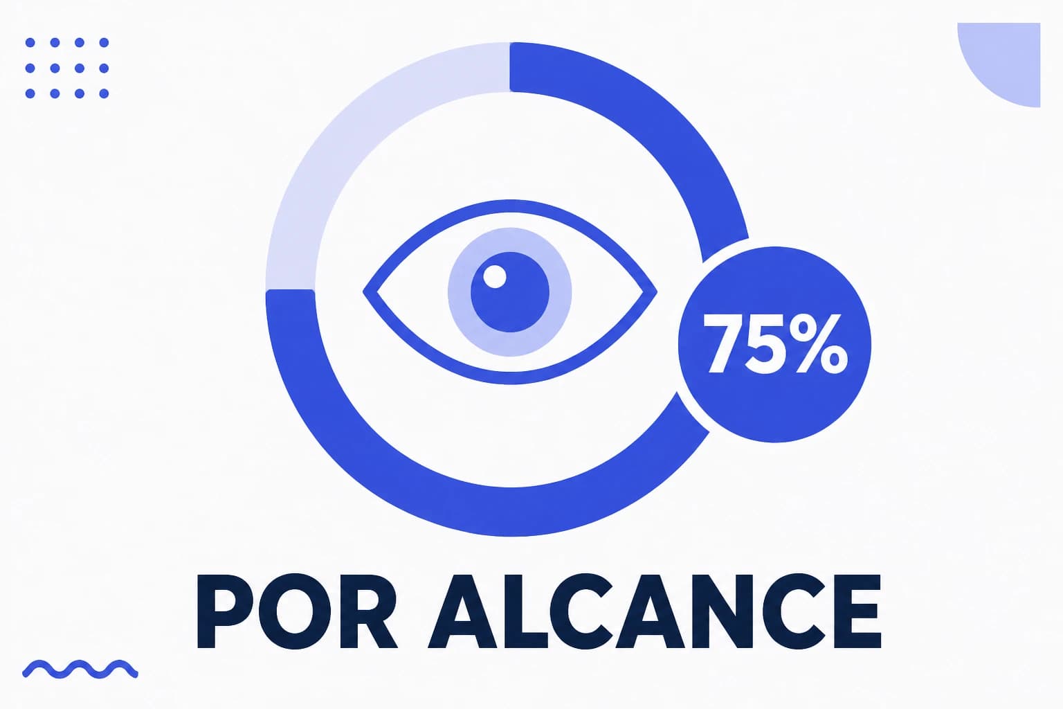 Ilustración de la tasa de interacción por alcance, con la porción que reaccionó