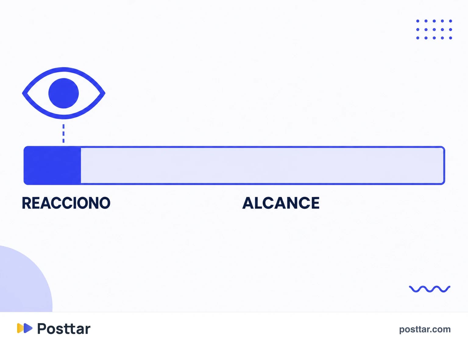 Publicación con alcance alto y tasa por alcance baja