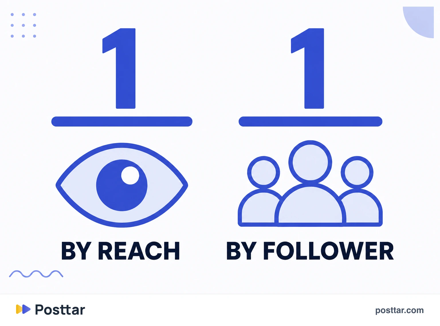 Infographic comparing the two engagement rate denominators