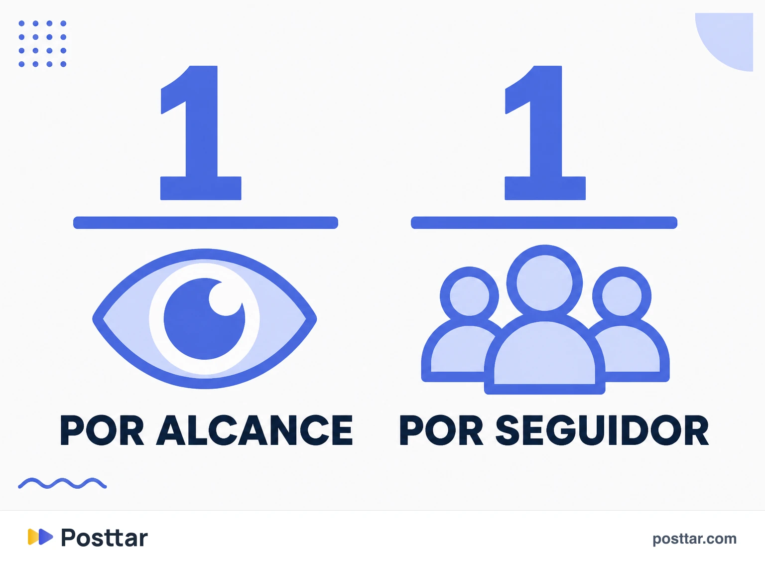 Infografía comparando los dos denominadores de la tasa de interacción