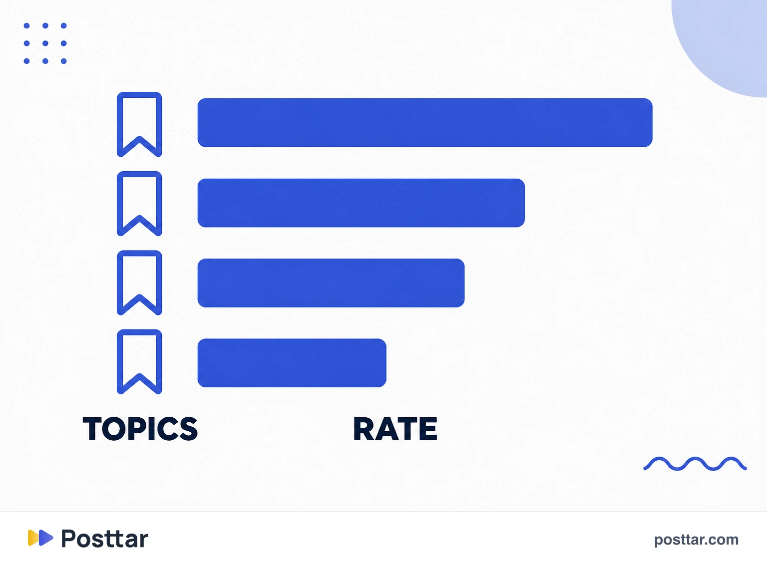Topic ranking ordered by save rate