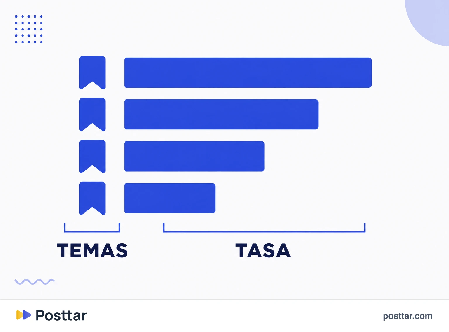Ranking de temas ordenado por tasa de guardado