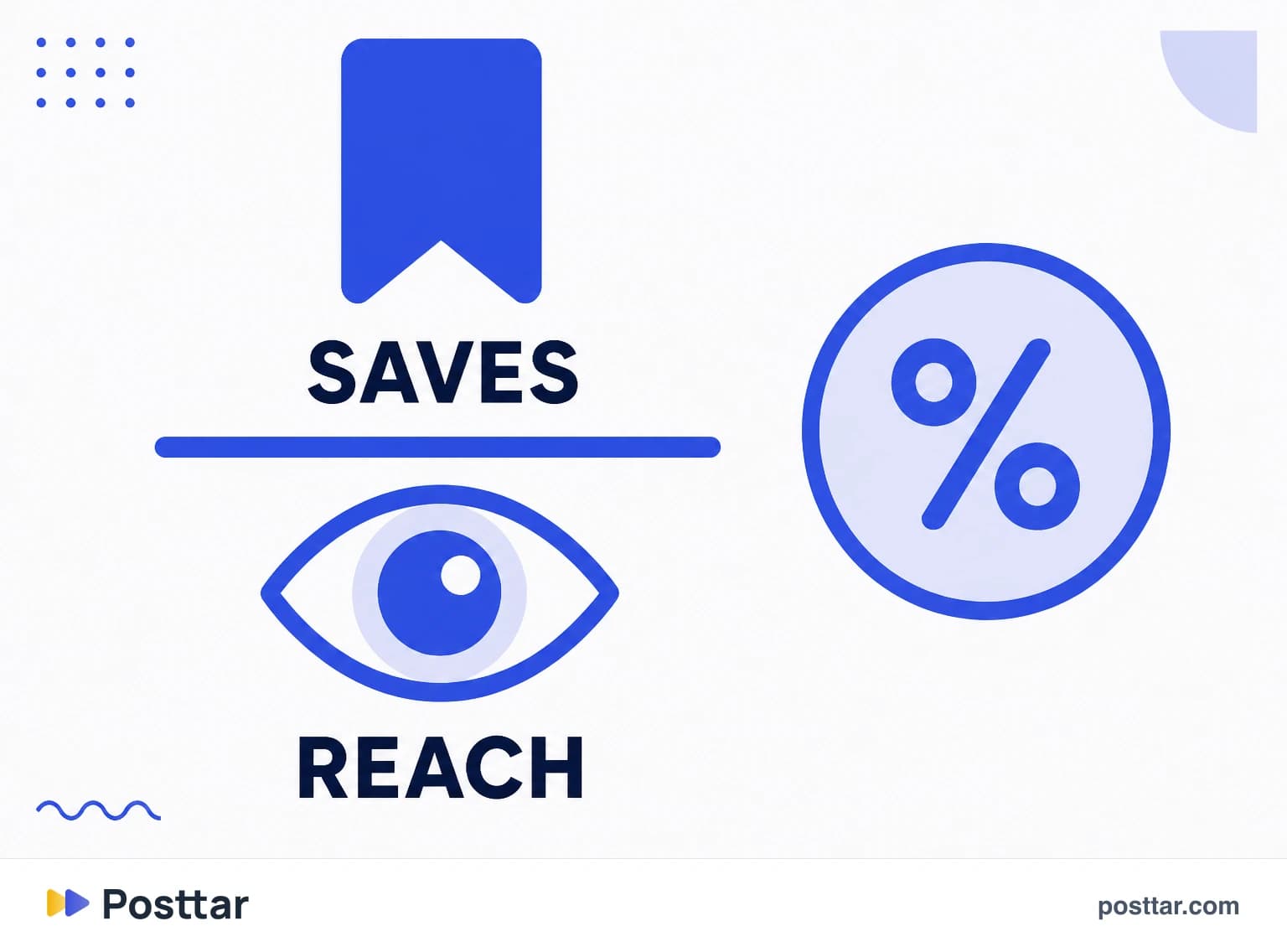 Infographic of the save rate formula