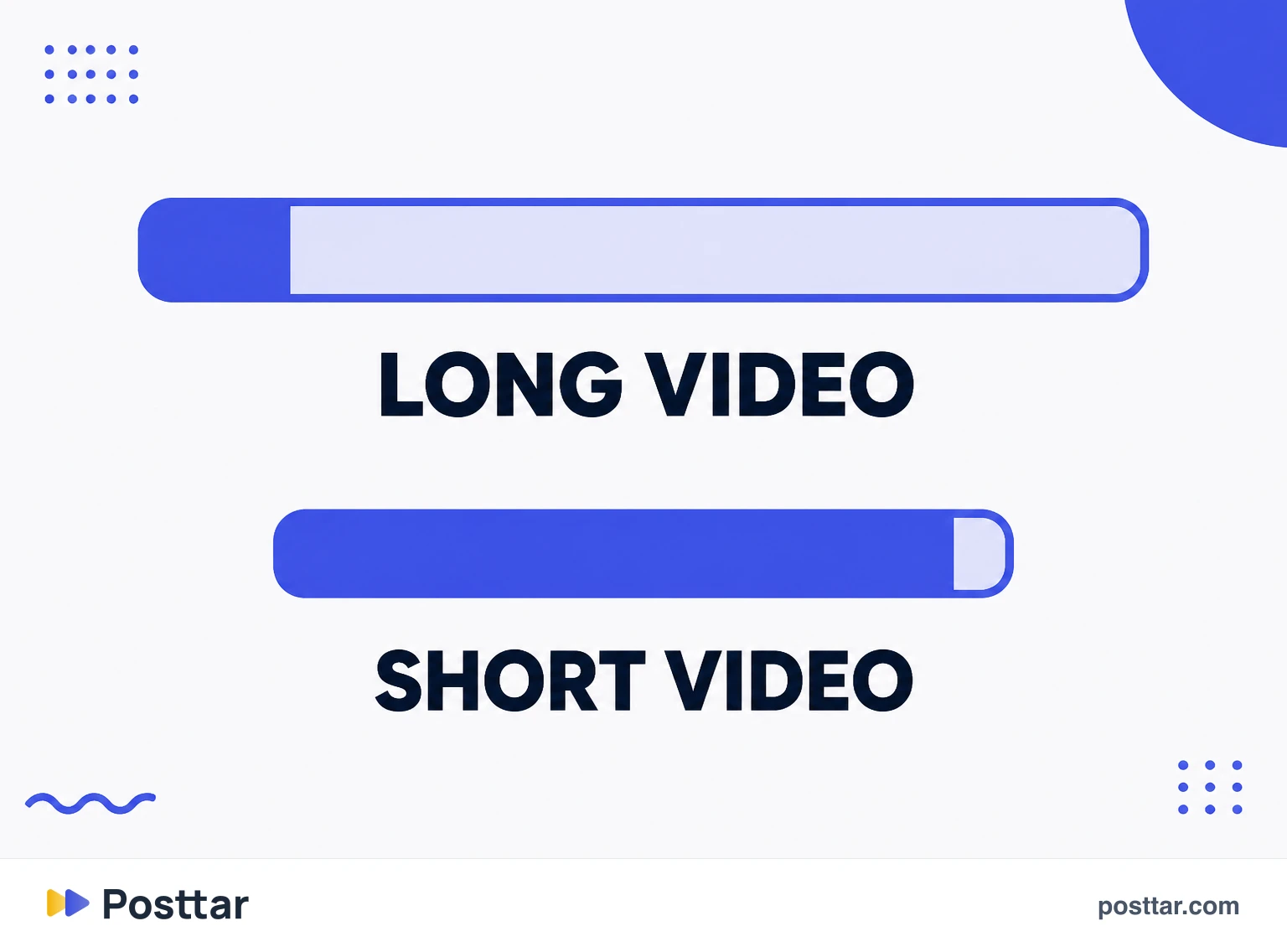 Long video with low retention against a short one watched in full
