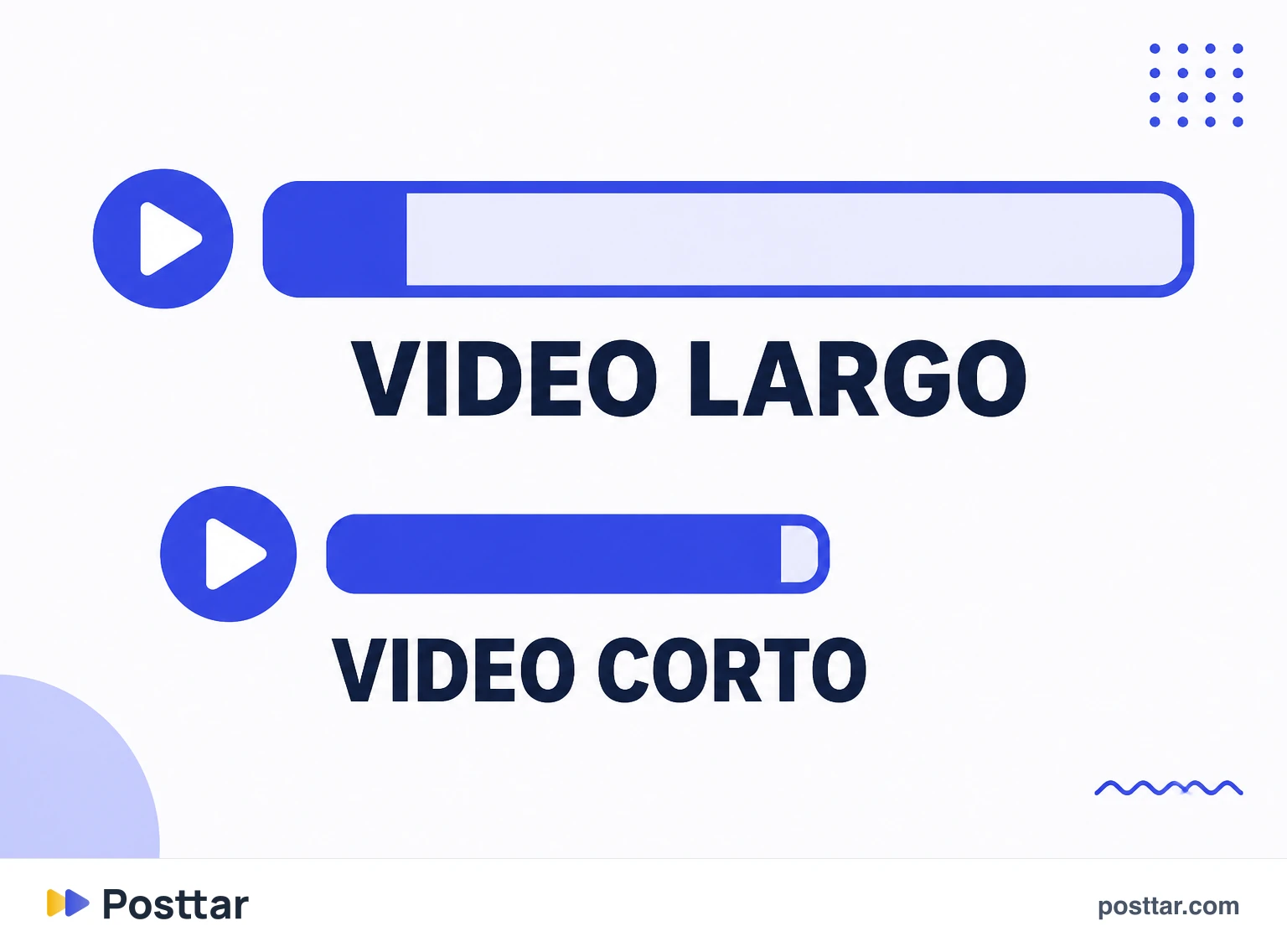 Vídeo largo con retención baja contra vídeo corto visto entero