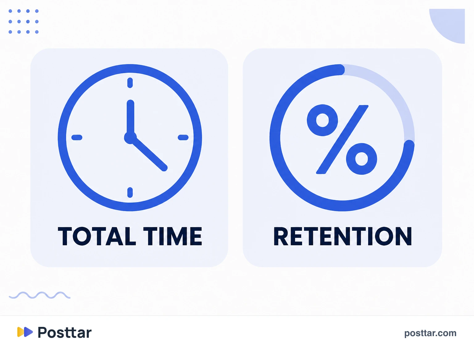 Infographic comparing total time and percentage retention