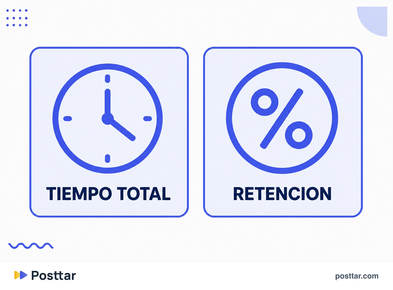 Infografía comparando tiempo total y retención porcentual