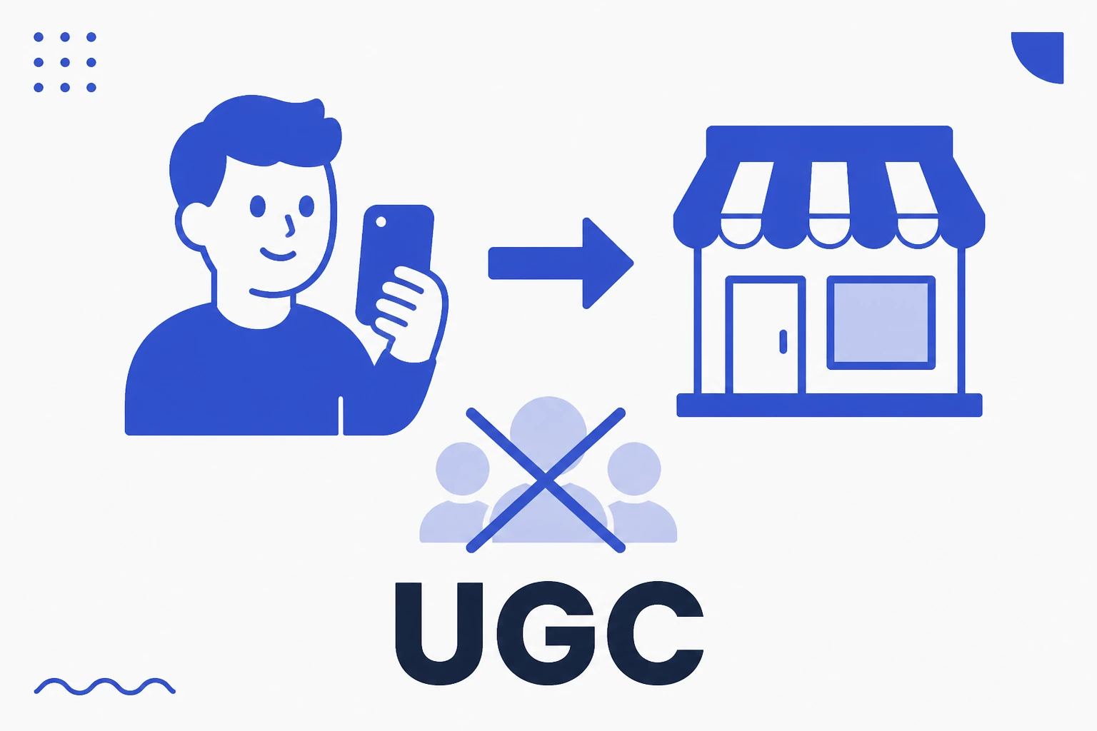 Illustration of UGC with content going from creator to brand