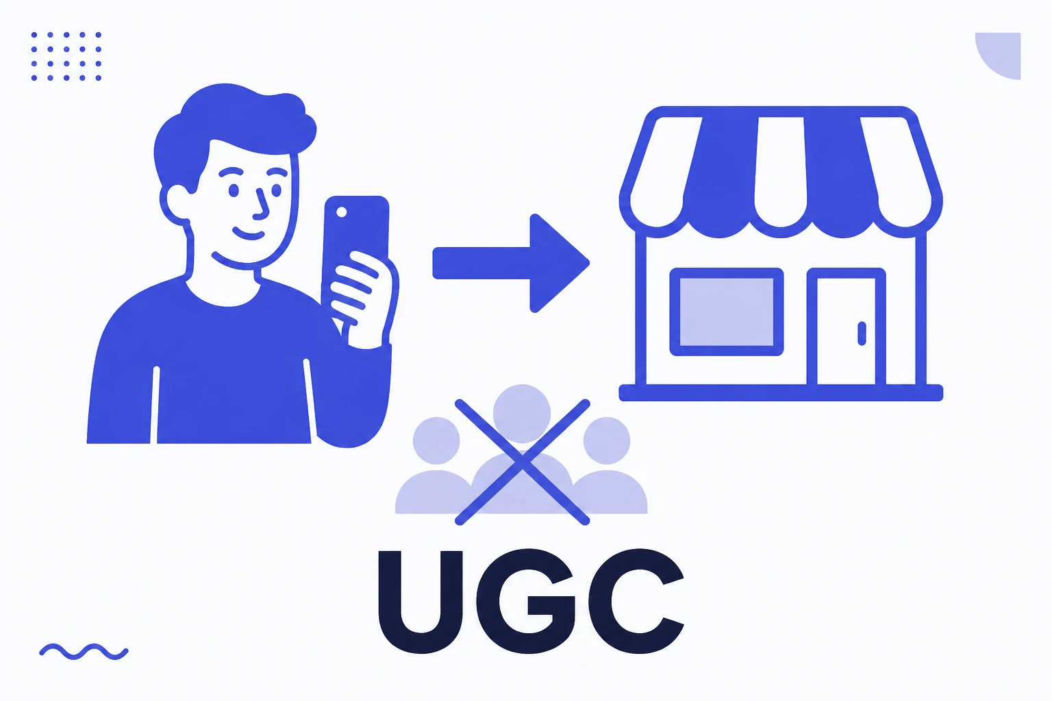 Ilustración de UGC con contenido yendo del creador a la marca