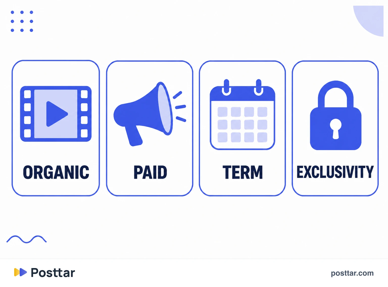 The items that define the price of UGC work