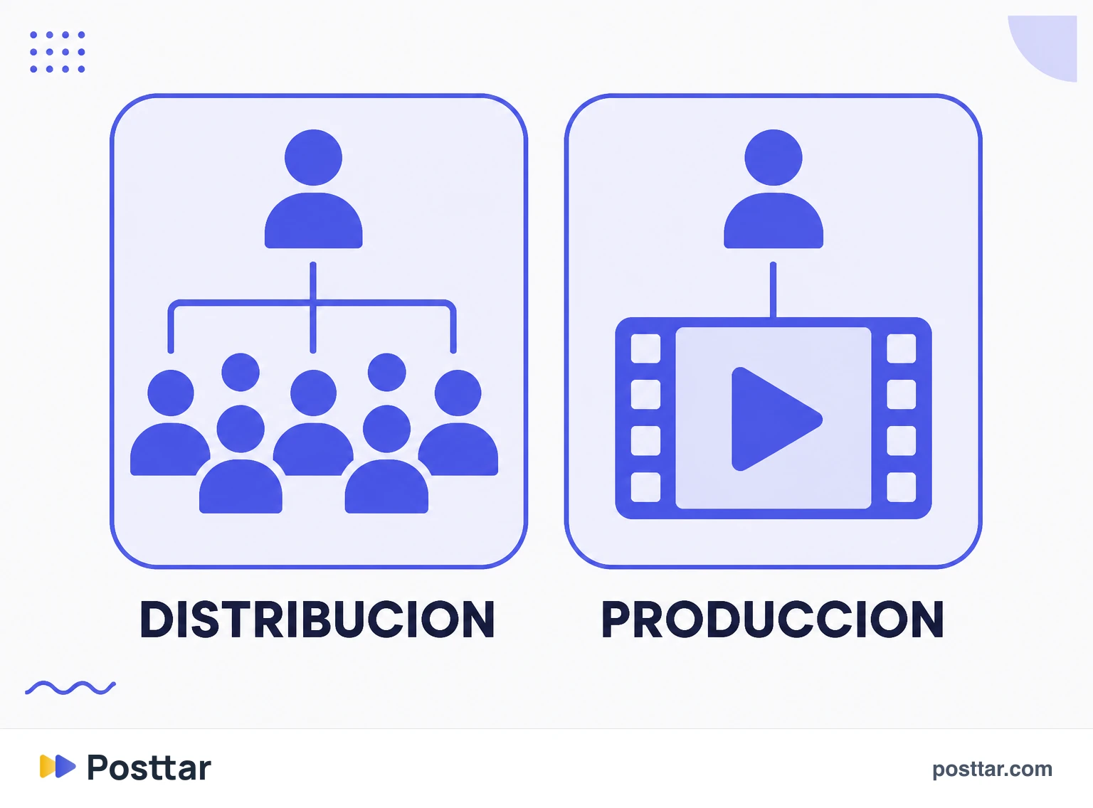 Infografía de vender audiencia frente a vender producción