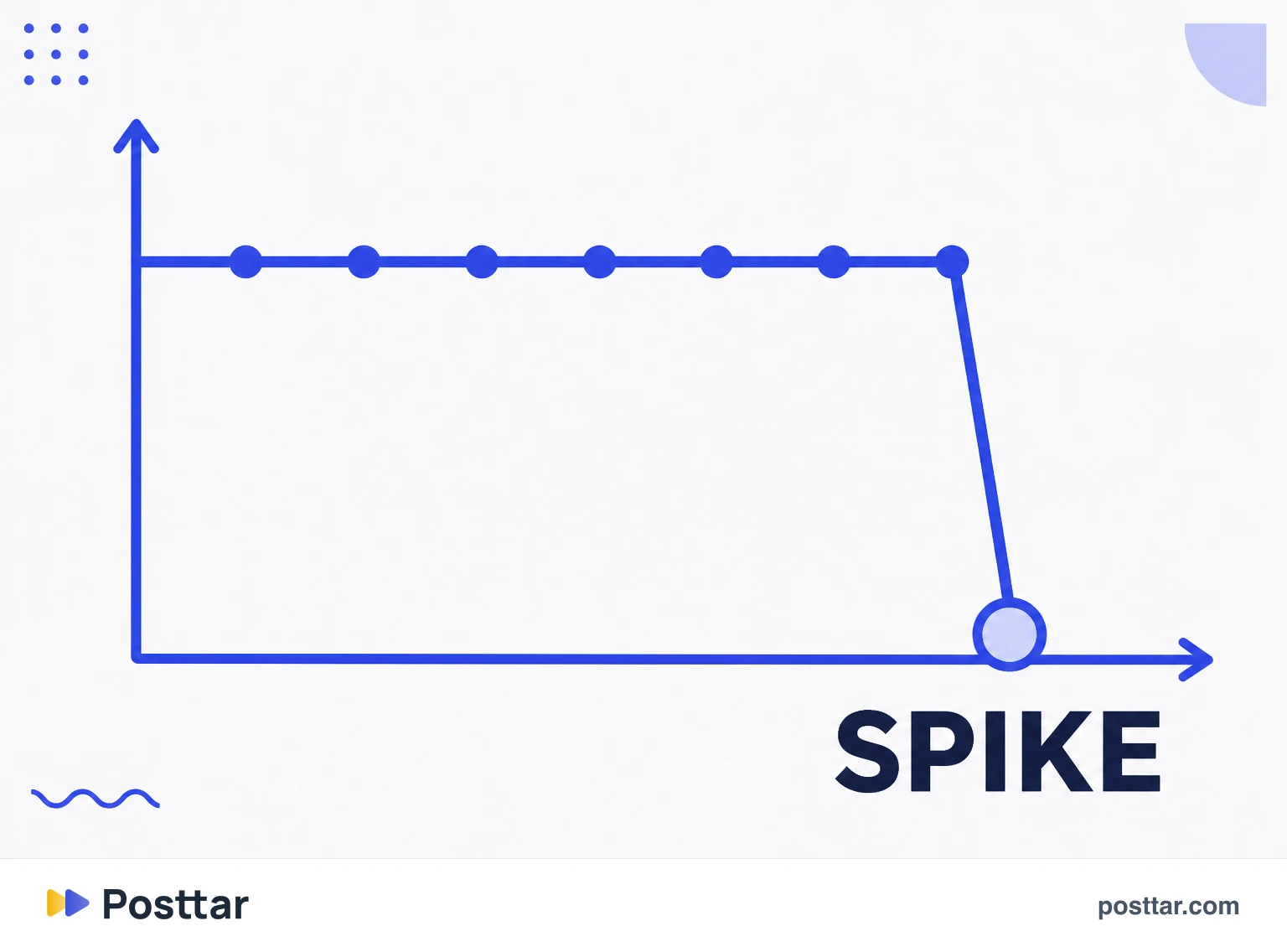 Loss spike after an off-topic post