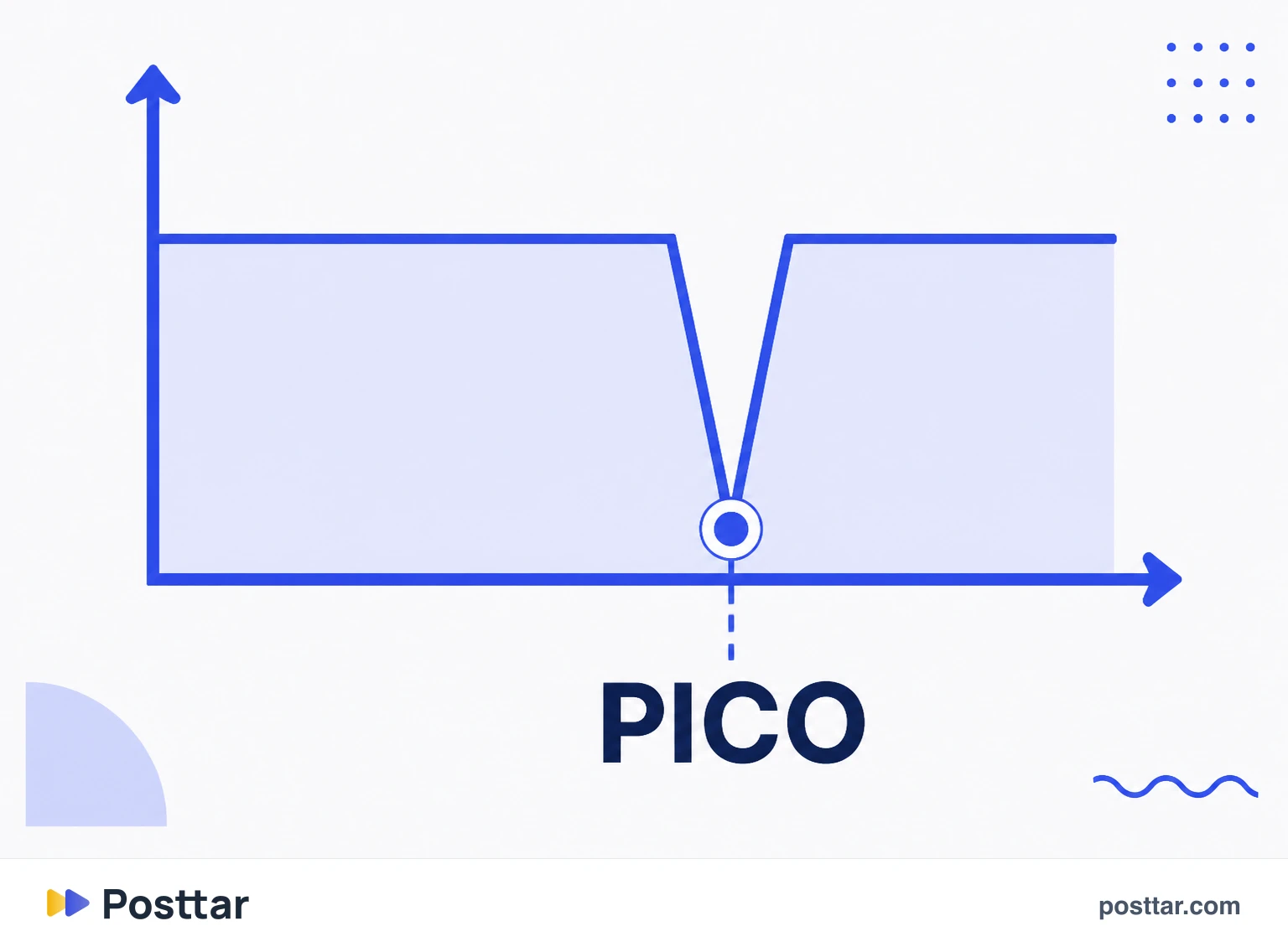 Pico de pérdida tras una publicación fuera del tema habitual