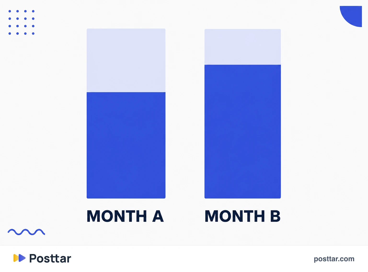 Infographic of follower gains and losses in the same period