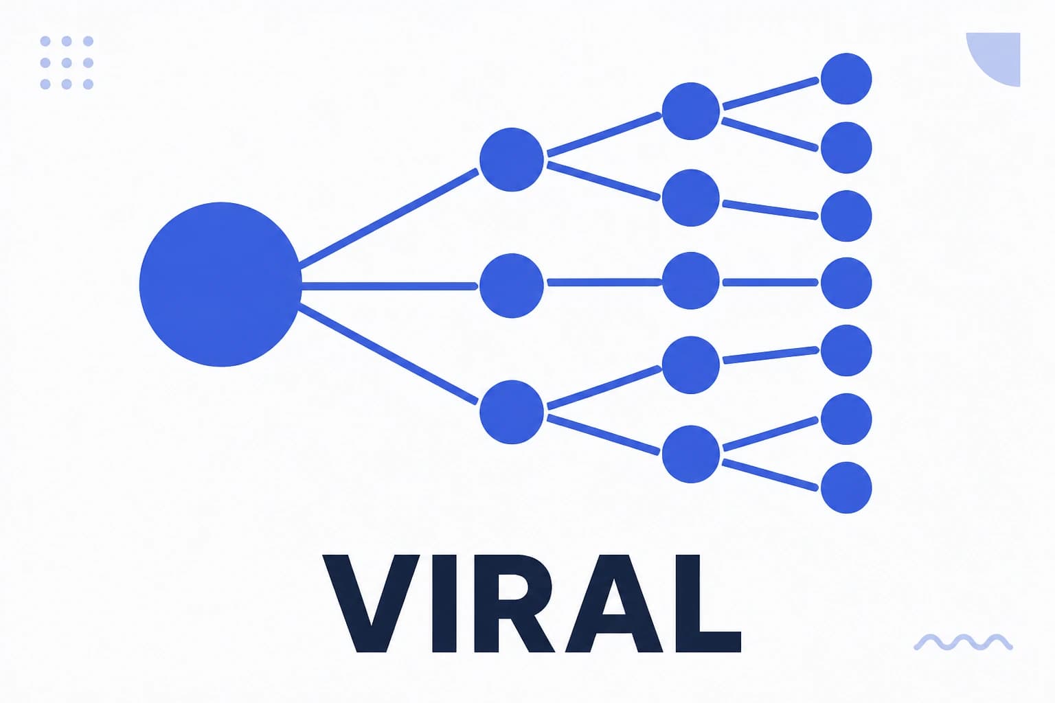 Illustration of going viral, content multiplying across a network