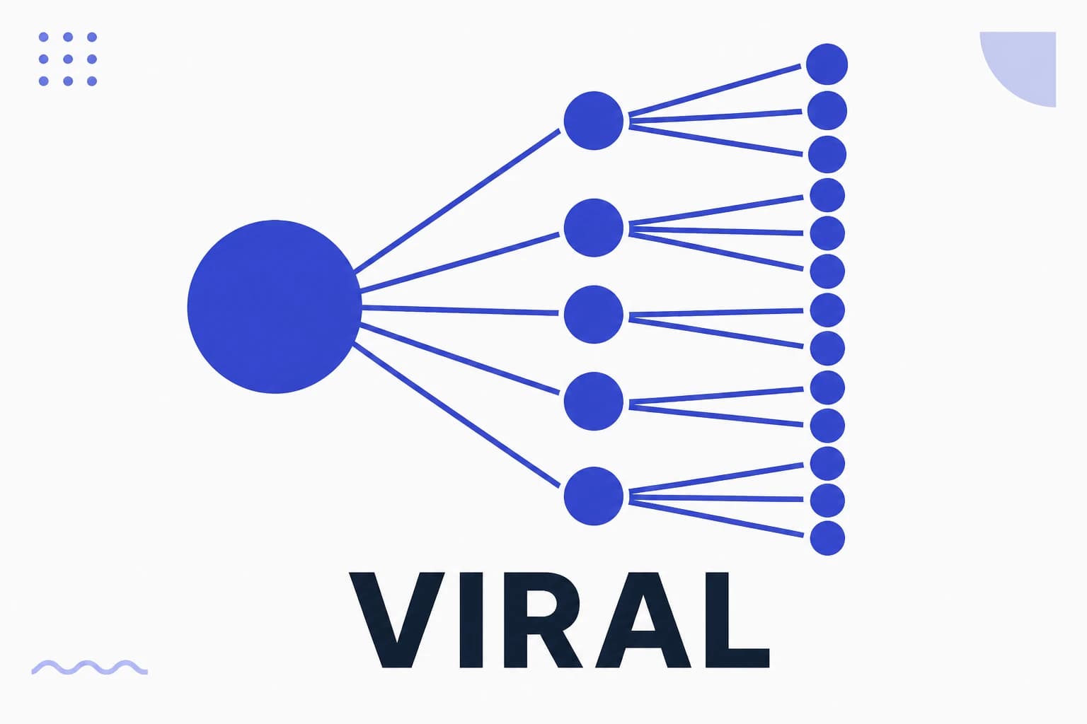 Ilustración de viralización, con un contenido multiplicándose en red