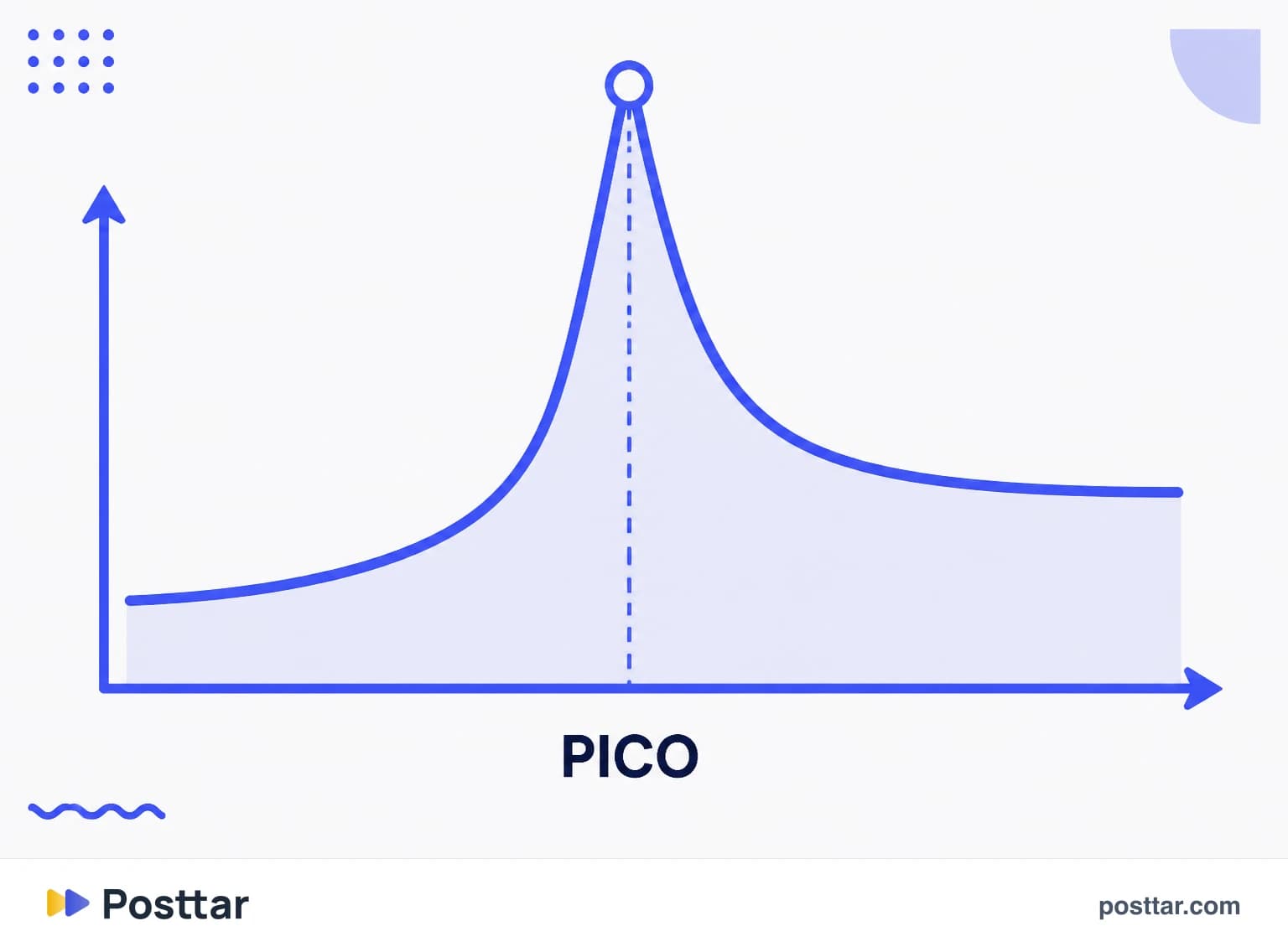 Curva de un viral con el pico y la vuelta a la media