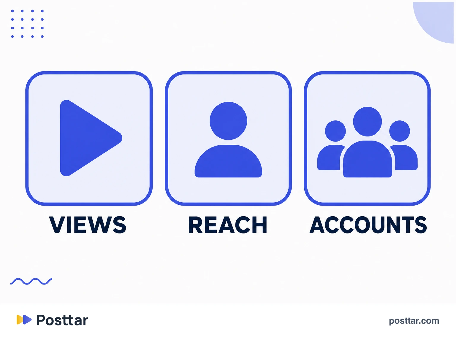 Infographic comparing views, reach and accounts reached