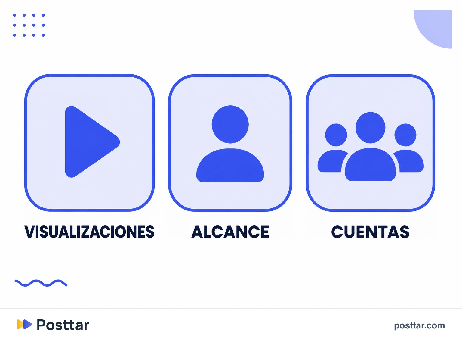 Infografía comparando visualizaciones, alcance y cuentas alcanzadas